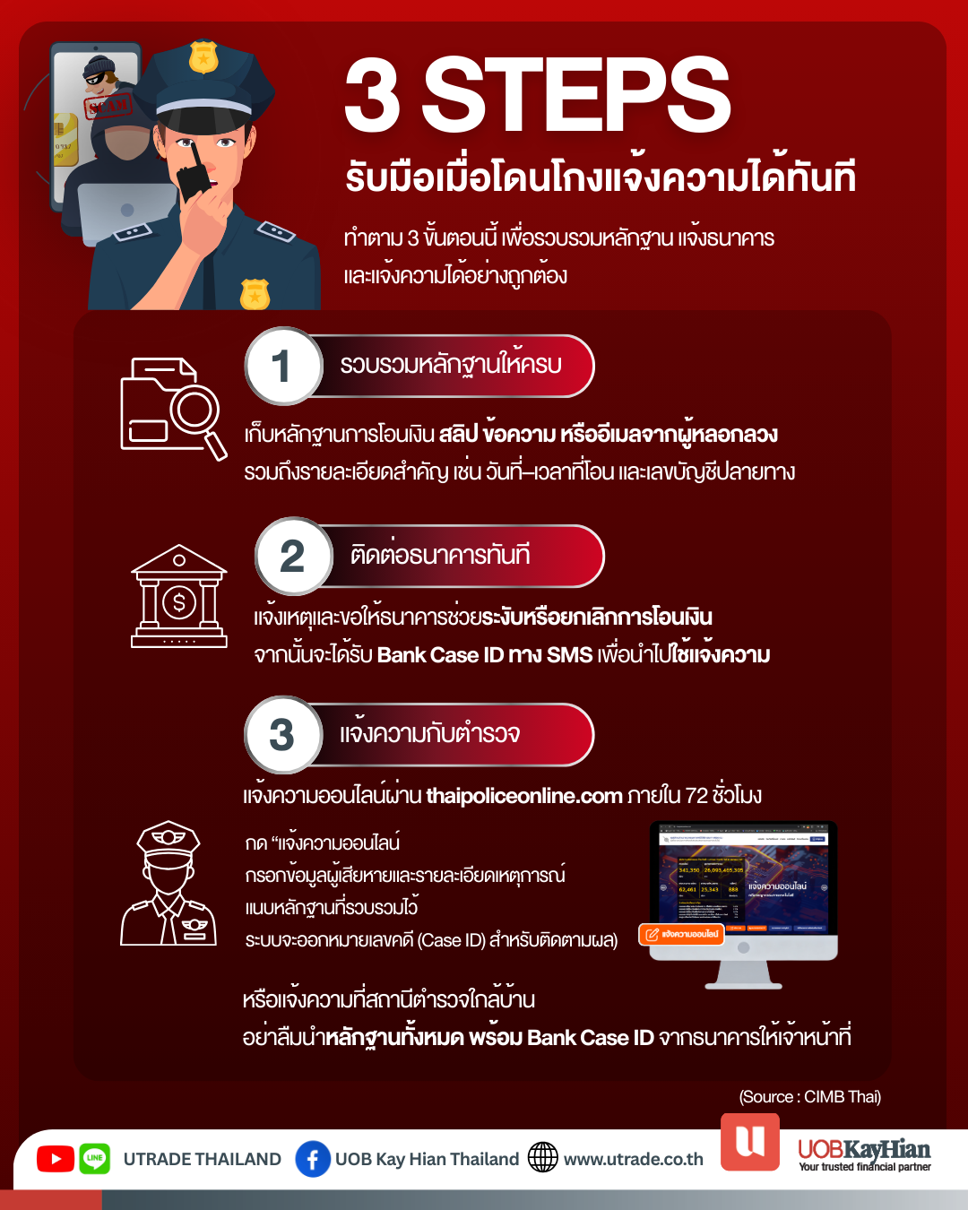 3 ขั้นตอนรับมือเมื่อถูกโกง แจ้งความและดำเนินการทันที