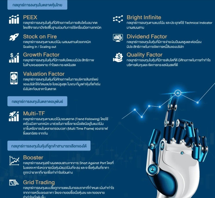 Settrade Open API Investment strategy